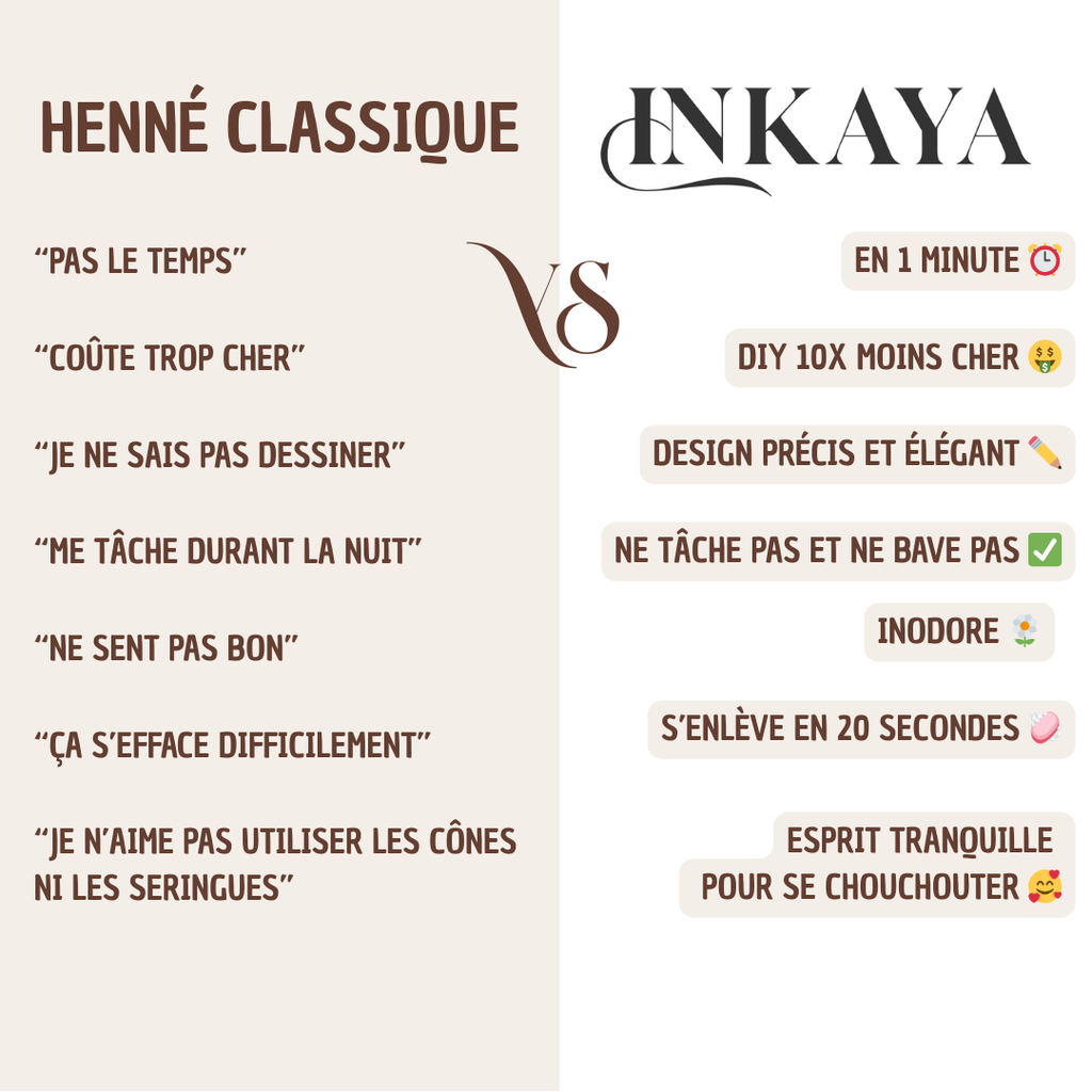 Henné stickers waterproof